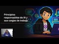 Qué es la IA Responsable y por qué importa