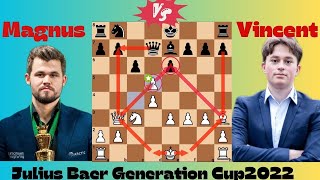 98.6% Accurate Endgame Between Magnus Carlsen And Vincent Keymer: 2022 Analyse by stockfish ✅