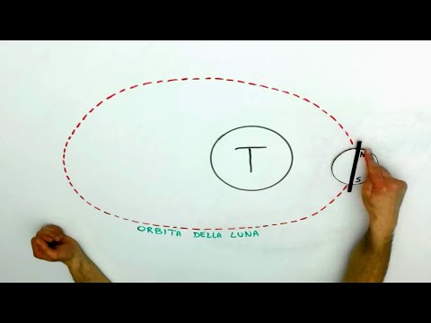 Video: Rotazione della Luna intorno alla Terra - caratteristiche del tandem spaziale