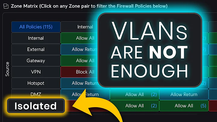 How to secure your business network with UniFi Zone-Based Firewall