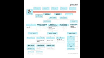 Model Building | Network Analytics | Learn Data Science using Animation | 360DigiTMG