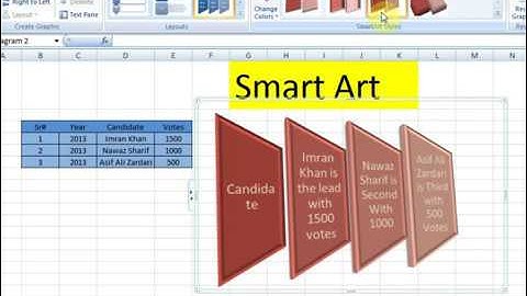 Lesson # 52 The Insert Smart Art Layouts Microsoft Office Excel 2007 2010 TutorialUrdu & Hindi   You