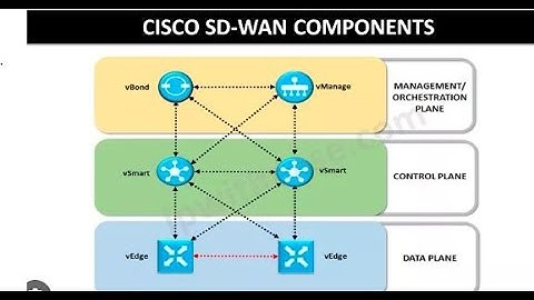 Cisco Sdwan | vBond Controller