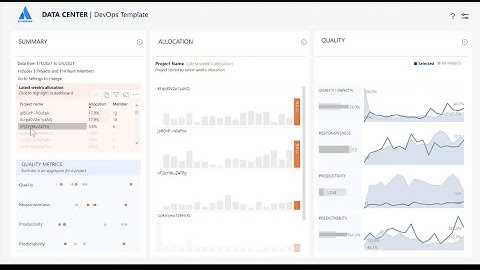 Atlassian Tableau DevOps Template