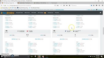 DFS NHL Breakaway Fanduel Draftkings Strategy Tips