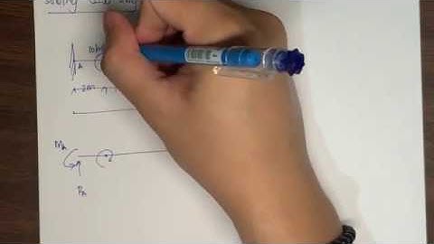 Solving Statically Indeterminate Beam using DIM