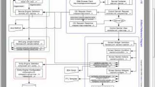 OFBiz Framework Introduction 3/3 - Artifacts Reference Overview