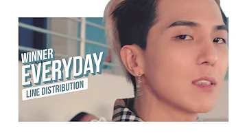 WINNER - EVERYDAY Line Distribution (Color Coded)