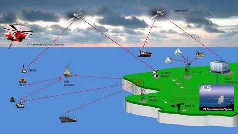 Global Maritime Distress and Safety System