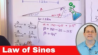 Law of Sines - Definition & Meaning