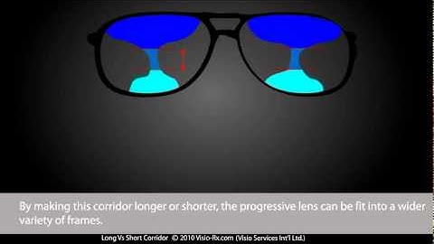 Long vs Short Corridors (in Progressive Lenses). Multifocal Lenses for Most Glasses Frames.