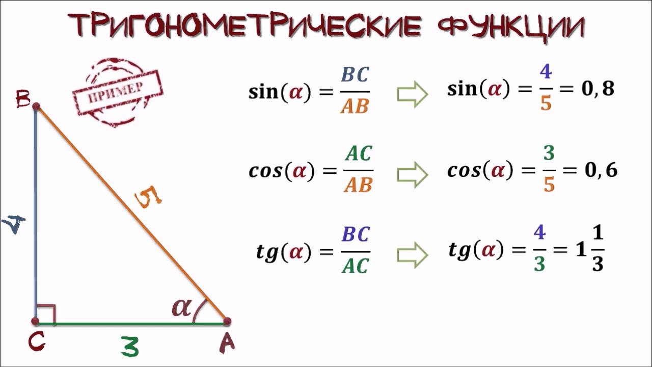 Синус косинус тангенс формулы 8 класс. Синус косинус тангенс формулы. Теорема синусов косинусов тангенсов котангенсов. Формулы синусов косинусов тангенсов и котангенсов для решений задач. Синус косинус тангенс тригонометрия.