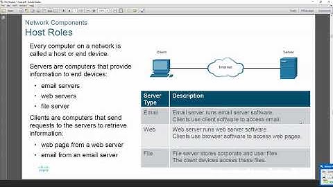 CCNA-1-Lab-01 - DC&NM - Lab Sessions - Module 1 - Networking Today - 2020 - Sem 2