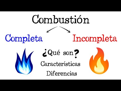 Video: ¿Por qué es mejor la combustión completa que la combustión incompleta?