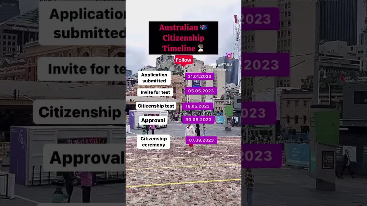 Australian citizenship timeline 