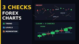How to Read Forex Charts: The Only 3 Things I Check (Beginner)