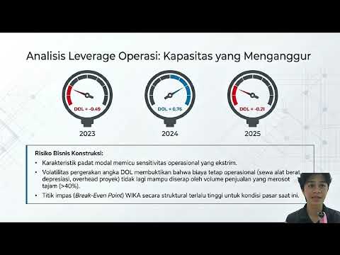 Analisis Leverage Operasi & Keuangan: Financial snoacheraicor: Studi Kasus PT Wijaya Karya (WIKA) 