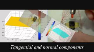 SUN Tactile sensor: the first prototype