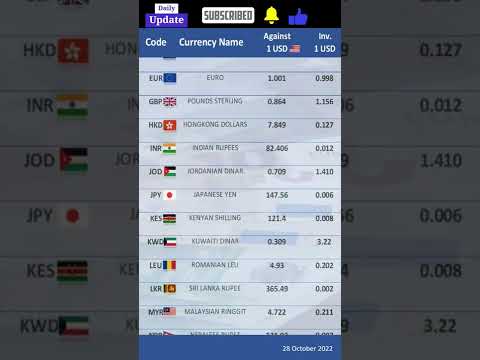   USD Exchange Rate Today What S The Latest Rate In All Countries Thereport60