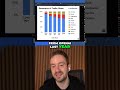 AI Chatbot Traffic: Claude vs. ChatGPT Growth Explained #shorts