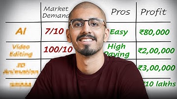 I Tried 8 Freelancing Skills, here