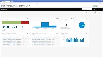 Performance Advisor for PTC Creo Synopsis Demo Video
