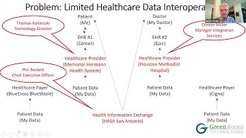FHIR: The Problem of Limited Healthcare Data Interoperability