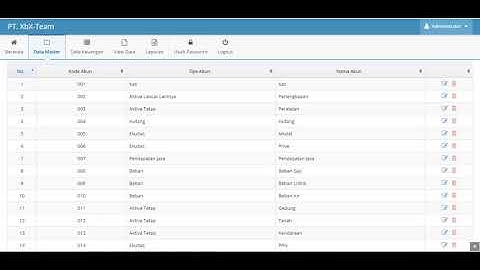 Source Code Sistem Informasi Akuntansi Laporan Keuangan Berbasis Web