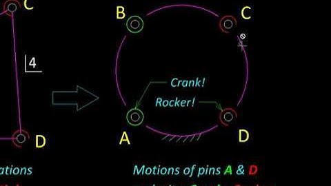 ▶ Kinematics with MicroStation   Ch01E Inversions avi   YouTube