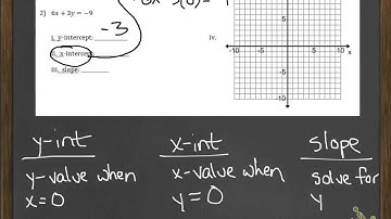 Intermediate Algebra Practice Test #1-2