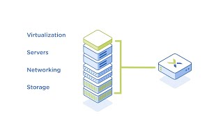 How Nutanix Hyperconvergence Works screenshot 1