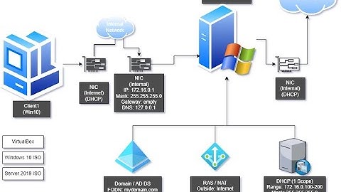 Setting Up a Basic Home Lab with VirtualBox: Active Directory & PowerShell Automation