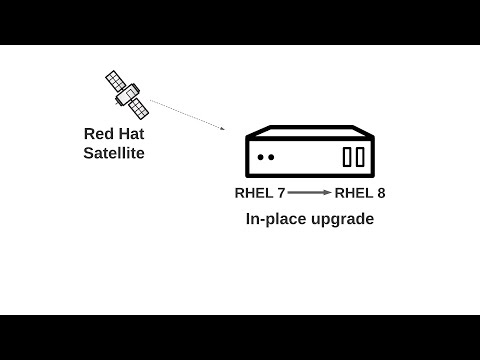 Satellite 6.8  - bulk RHEL 7 to RHEL 8 in-place upgrade!