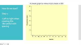 Lesson 9 and 10 Climate Graph