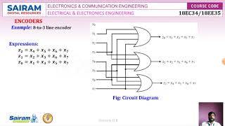 Lecture Video_18EC34_Module 2_5_Halesha H R