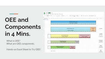OEE in  4 Mins + OEE Playground Excel Sheet