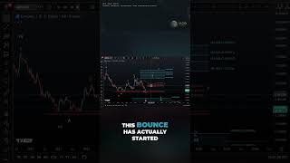 ADA Elliott Wave Breakdown | Preparing for Cardano’s Next Move