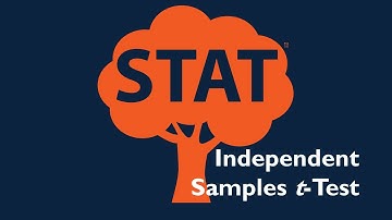 Independent Samples t-Test using Python