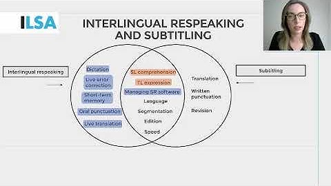 Bringing together subtitling, simultaneous interpreting and intralingual respeaking (2b Unit 1)