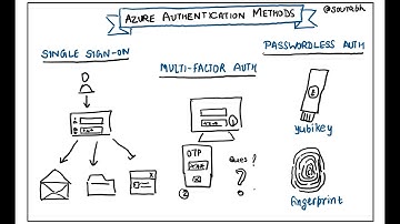 Azure authentication methods