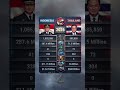 🇮🇩 Indonesia vs 🇹🇭 Thailand 2026: Military Power Comparison! #indonesia #thailand #military