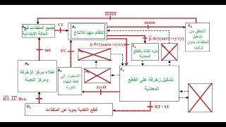 شرح طريقة الاجابة عن السؤال المتعلق بملء الجيما GEMMA