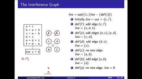 F04 / 3: Simplification of the interference graph (level 3)