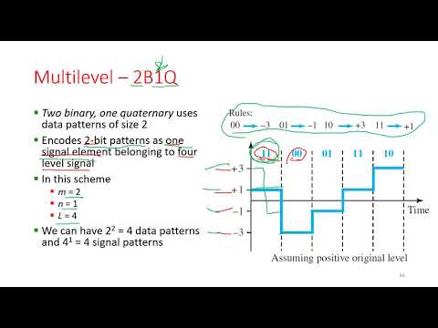 01 - Multilevel Schemes