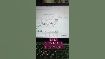 Tata Chemicals Breakout | Breakout Stocks| Find breakout stocks for this week| Intraday stock