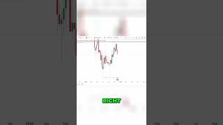 Forex Trading Market Reaction & Adaptation Strategy