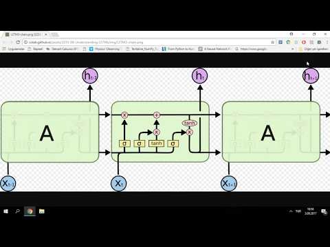 Keras ile Derin Öğrenme -19- Recurrent Neural Network, Giriş