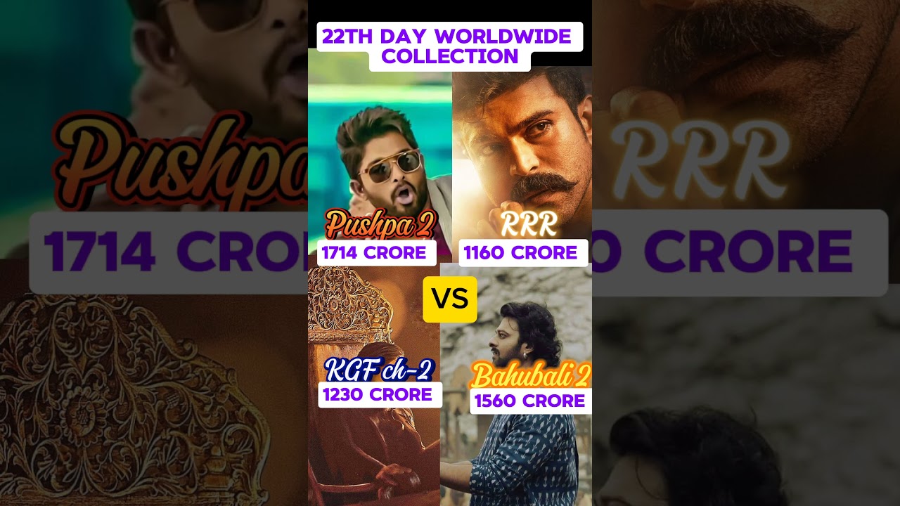 Pushpa 2 22 Days Worldwide Collection 