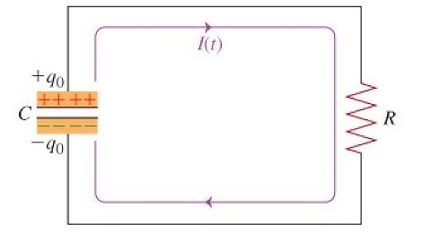 SOLVED AN R C CIRCUIT