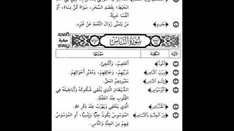 السراج في بيان غريب القرآن ـ سورة الناس